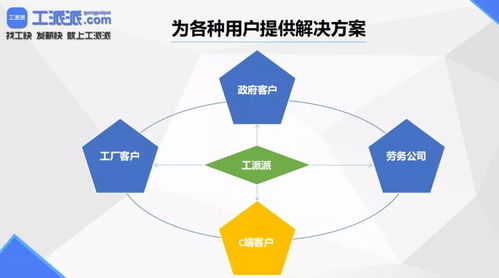 解决劳务企业与工厂‘秃头危机’的管理利器 智能化才是终极解药