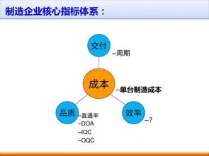 企业管理之根本 标准工时与效率体系