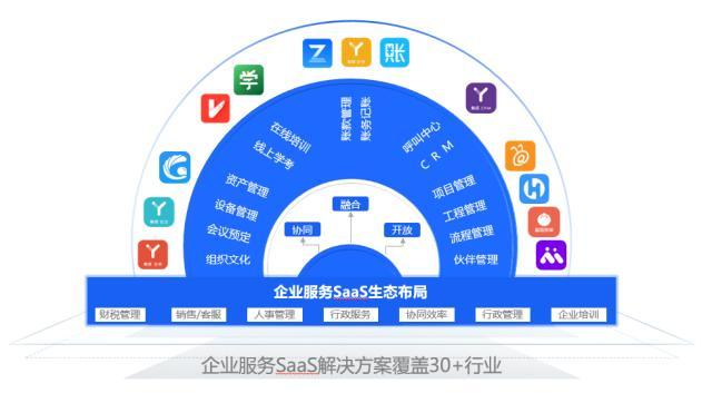 光云科技 企业服务SaaS销售收入同比增长60%，或成第三增长曲线