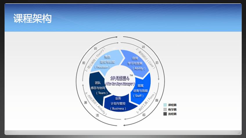 开发企业案例故事，促动管理梯队进化——孙春岭分会场分享实录