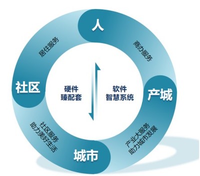康桥悦生活荣登中国物业服务百强企业第27位，企业管理服务再获认可