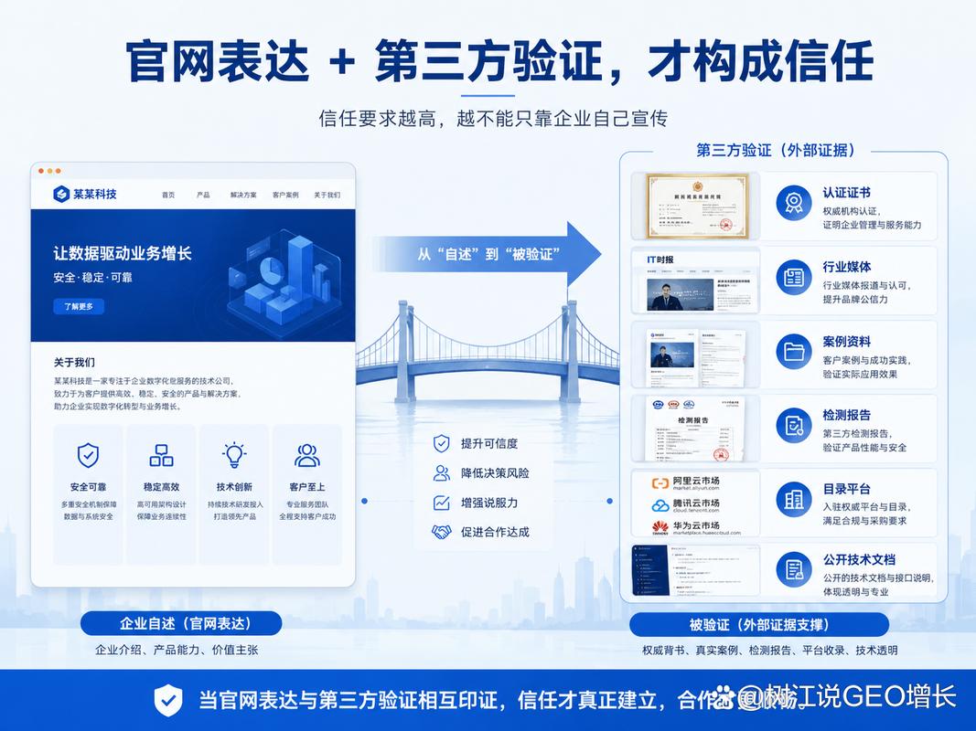 外贸企业要不要做GEO？先看客户成交前到底要核验多少信息